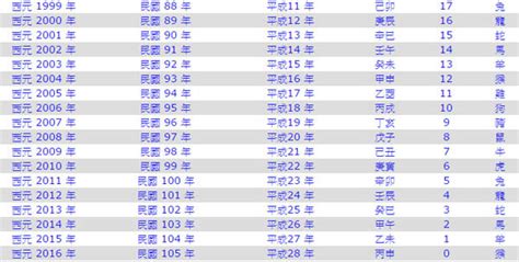 1996 生效|1996是民國幾年？1996是什麼生肖？1996幾歲？